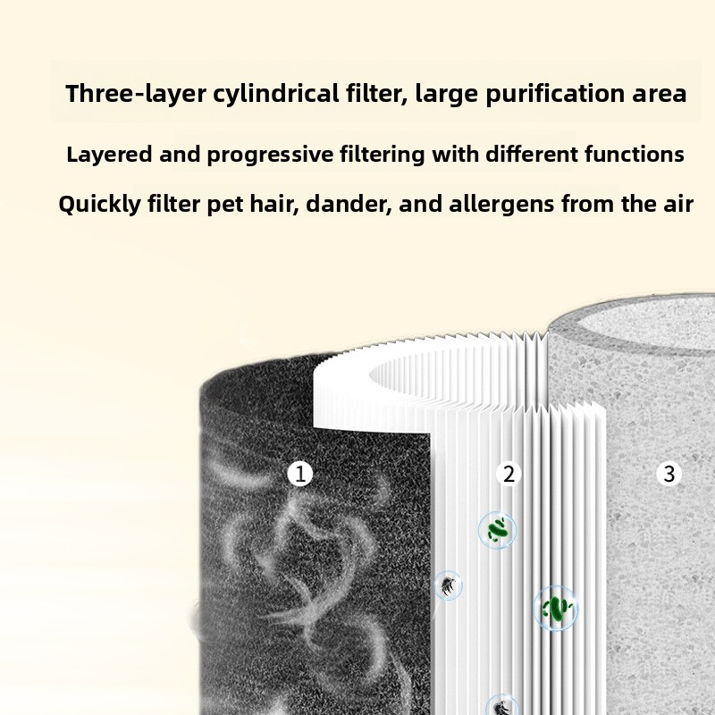 애완동물 공기청정기, 고양이 털, 비듬, 냄새, 먼지  - Air Purifier Hepa 리뷰 및 가격