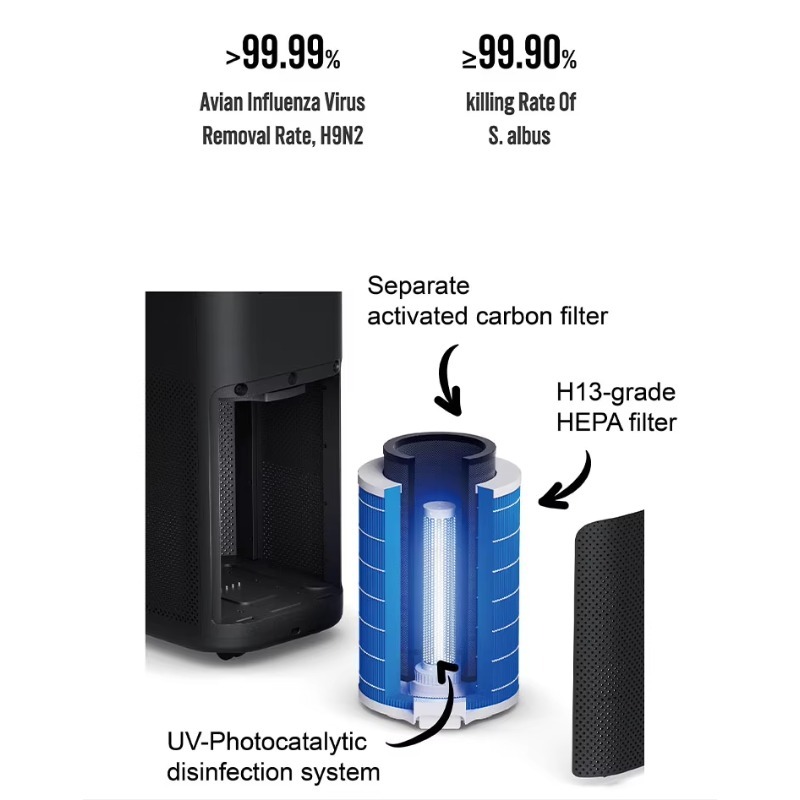 SOTO Y9 H13 HEPA 전기 플라스틱 공기청정기 - Air Purifier Hepa 리뷰 및 가격